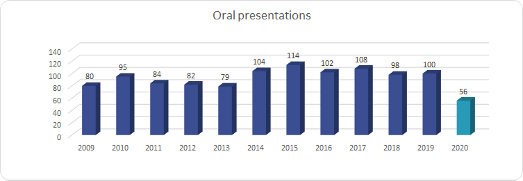 Oral presentations