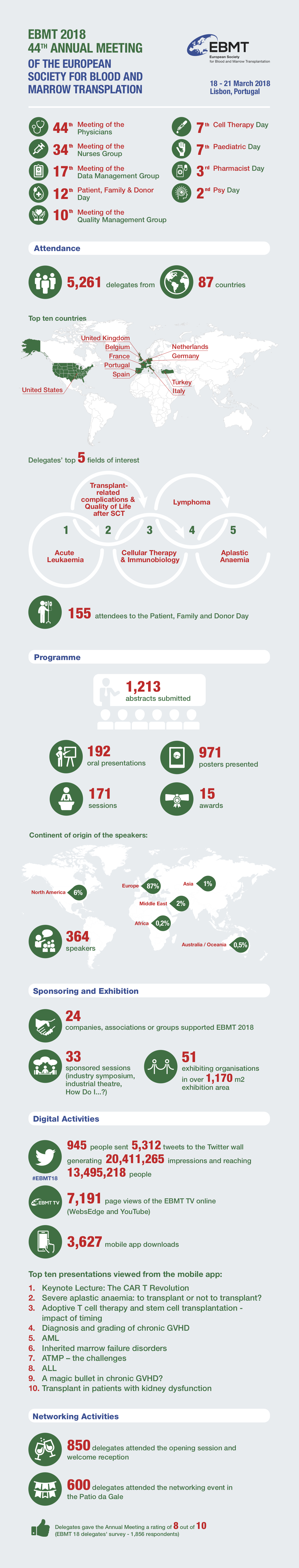 EBMT 2018 Infographic Report