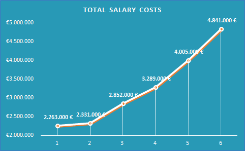 Financial Highlights 2020_Total Salary Costs