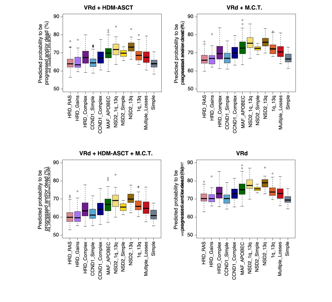 Genomic Classification and Individualized Prognosis in Multiple Myeloma_Figure1