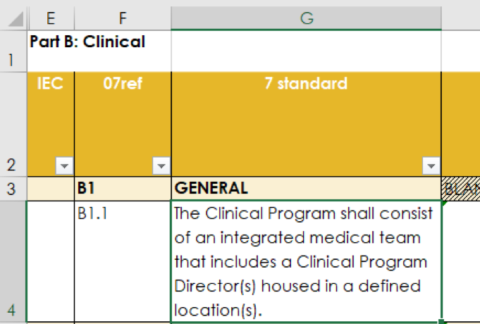 Part B Clinical