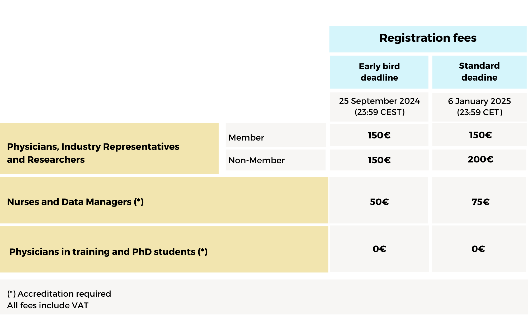 Registration fees