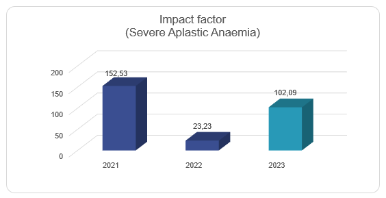 SAAWP Indicators 2021-2023