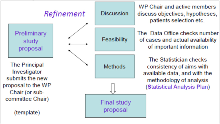 EBMT Biostatistics and Planning