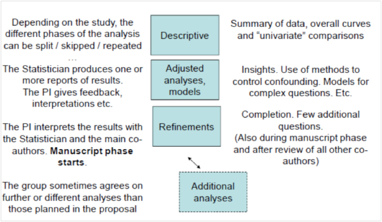 EBMT Statistical Analysis