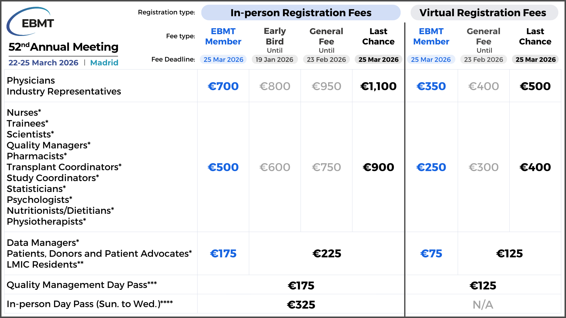EBMT 2026 Registration fees