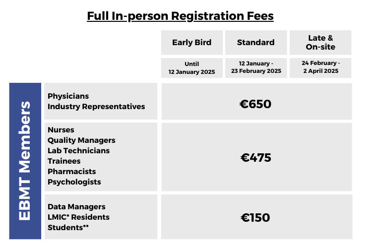 EBMT Member In-person Registration Prices