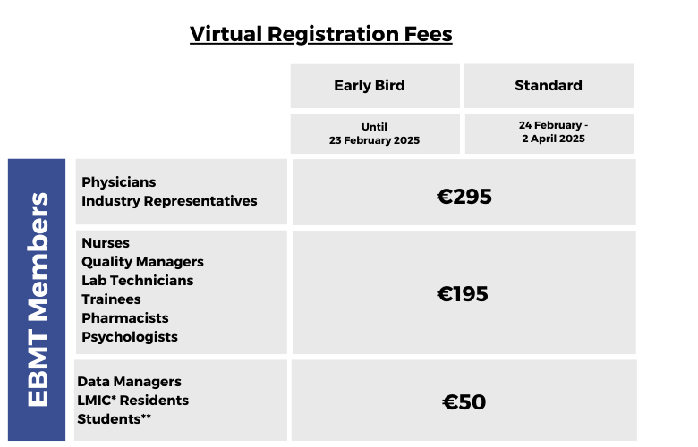 EBMT Member Virtual Registration Prices