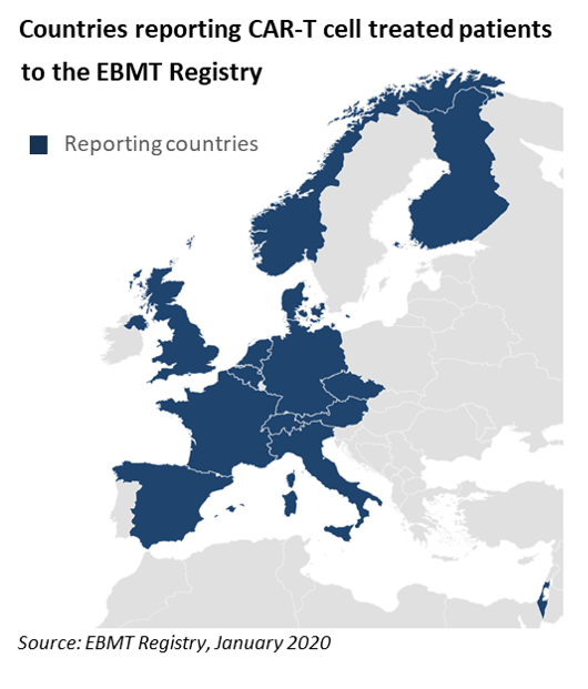 4. Countries reporting CAR-T cell treated patients to the EBMT registry - Jan 2020