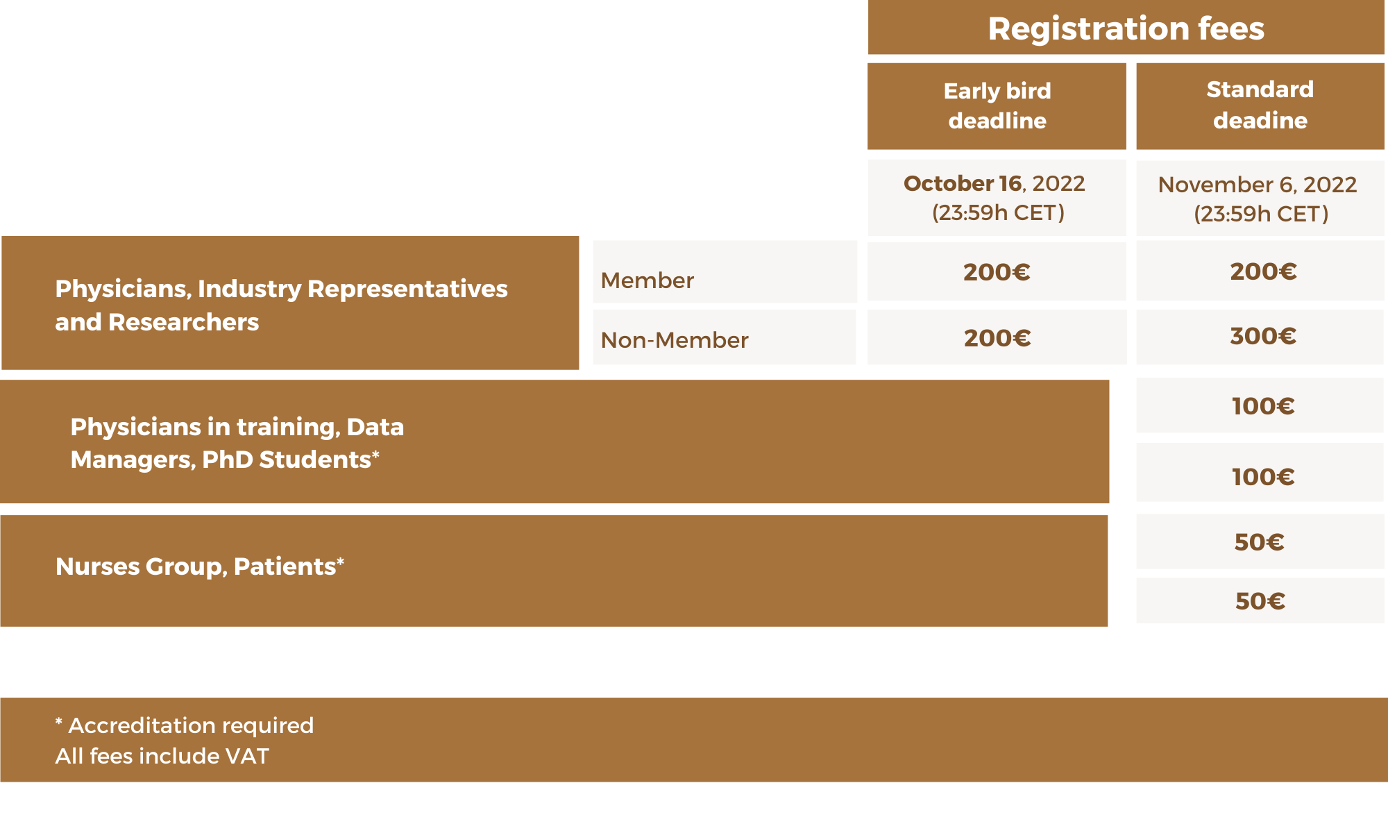 Registration